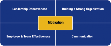 Leadership Training diagram OP.png